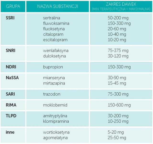 Kto może przepisać leki na depresję? Sprawdź, jak uzyskać pomoc